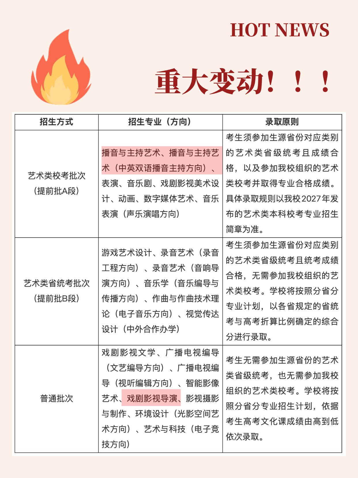 校考专业与招生变化关注
